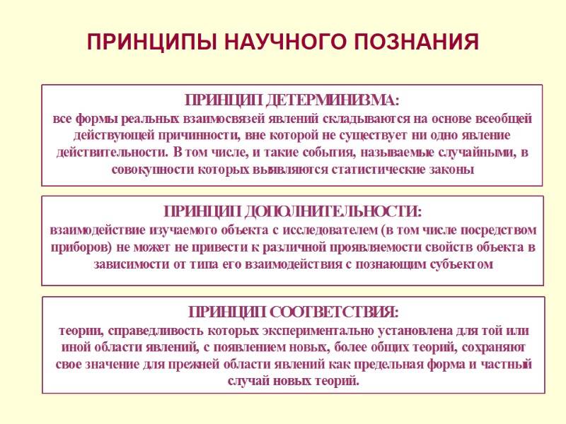 ПРИНЦИПЫ НАУЧНОГО ПОЗНАНИЯ